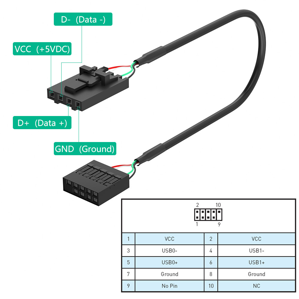 USB 2.0 9PIN Header to Mini PCI-E PCIe 52PIN Wireless Module Adapter with SIM Card Slot Ver 5.0 for GSM WWAN 3G 4G LTE