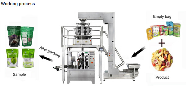 Multifunction Doypack Pouch SS304 Frozen Food Packaging Machine 50bags/Min