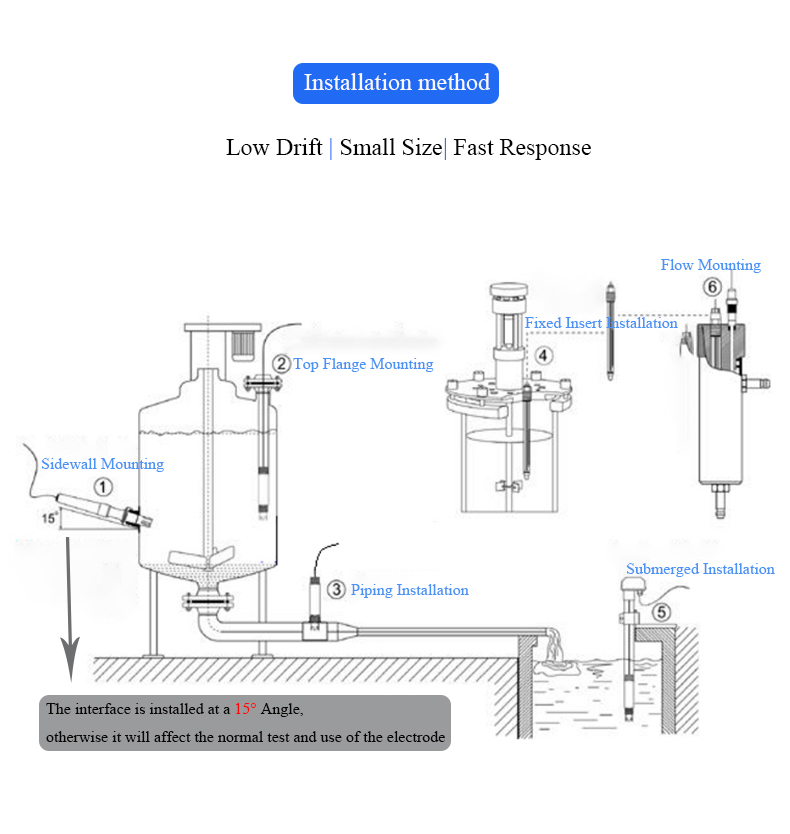 RS485 Ion Selective Electrode Method for Monitoring of Ammonia Nitrogen in River Water