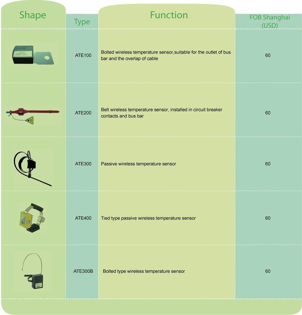 Busbar Temperature Sensor ATE400 Wireless Temperature Monitoring device to Transformer Terminals
