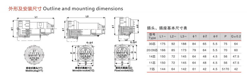 Chinese Industrial Type BJ-16AYT/GZ-7 Fire-free Multi-Core Explosion-Proof