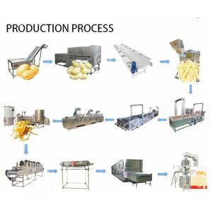 Continuous Potato Chips Making Machine Automatic For Making Chips