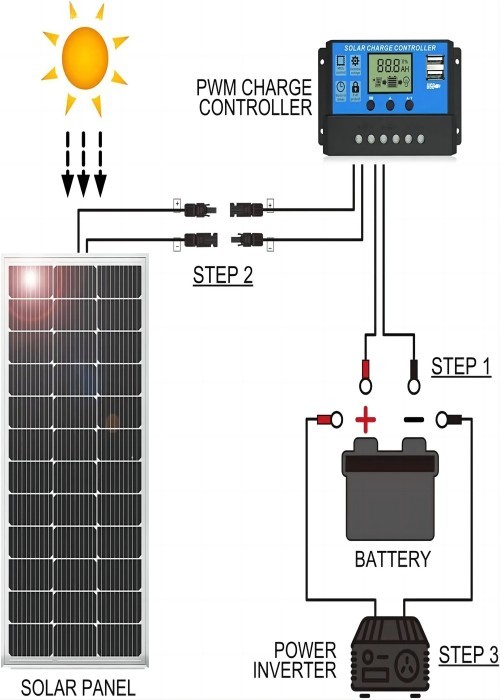 400W 405W 410W 415W Jinko PV Modules Tiger Neo N Type Monocrystalline Full Black