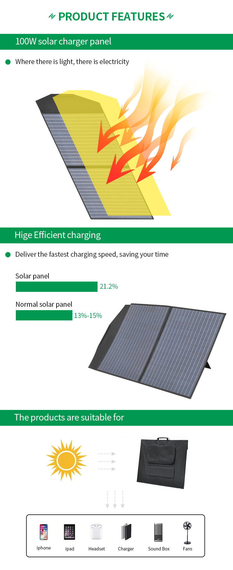 100w Portable Solar Panel Kit Outdoor Foldable Black / Camouflage
