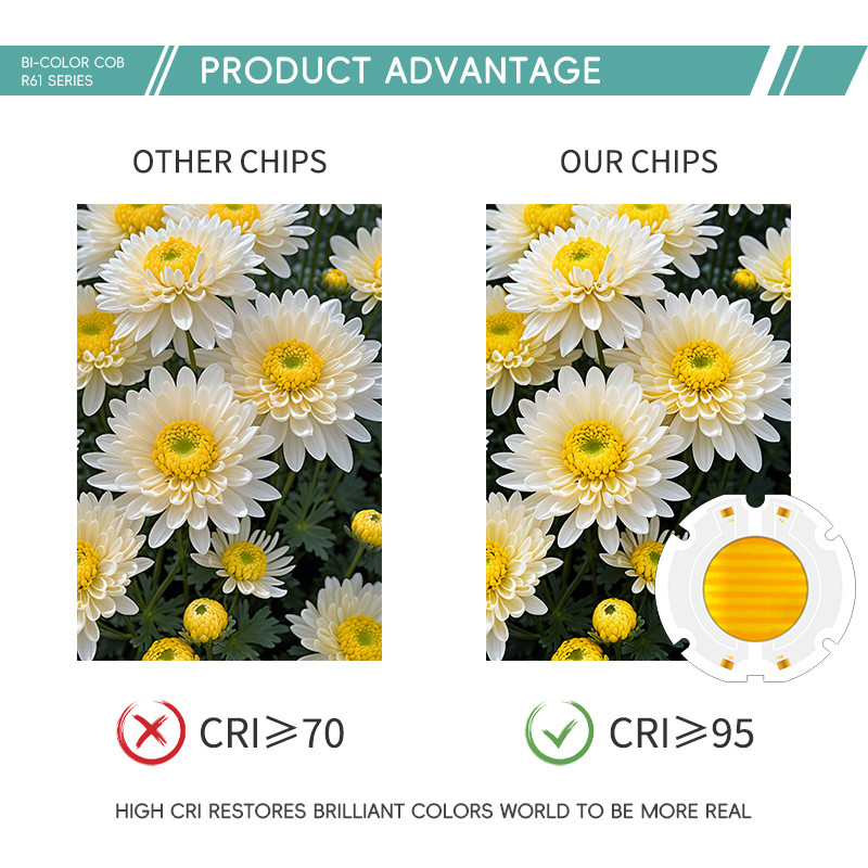 AC 51-53V 2700K-6500K Full Spectrum LED Chip 200w AC COB LED Chip