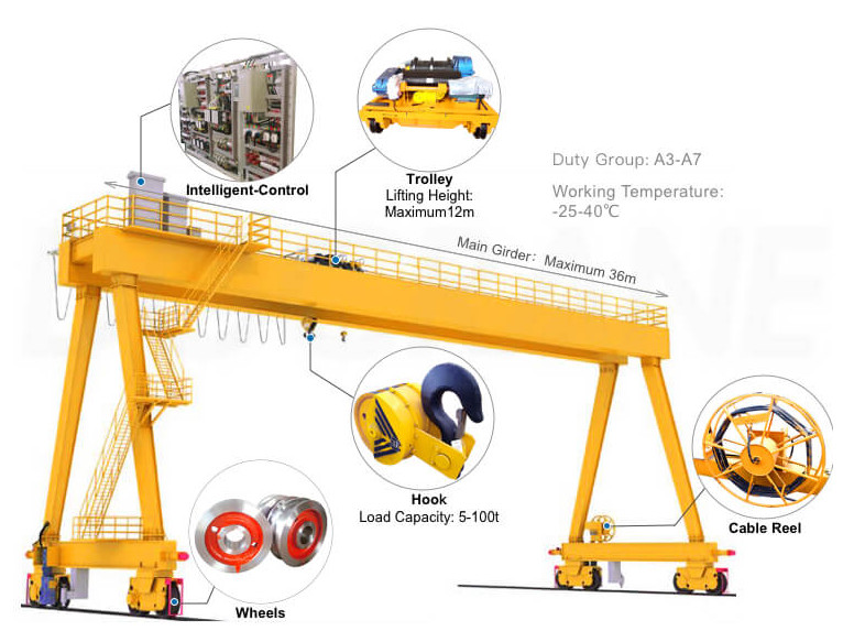 Remote Cabin Control 3000KN Double Girder Gantry Crane Q235 Steel
