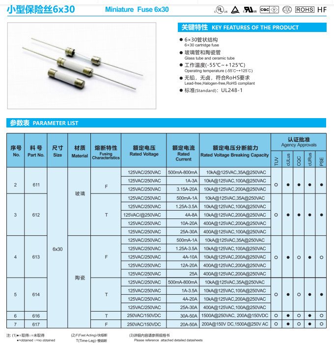 Quick Acting High Voltage Fuse 800 / 850 / 900mA 5KV For Microwave Oven