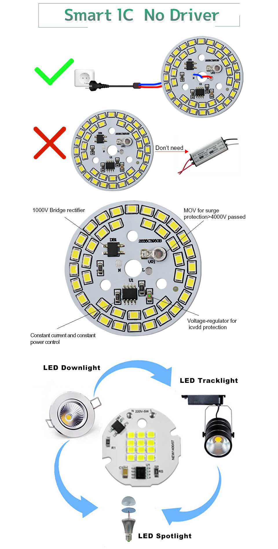 12W Dimming Cob LED Linear Integrated SMD Module Chip Led Smd
