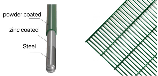 358 Anti-Climb Security Fence 5ft PVC Coated Welded Fence Panel