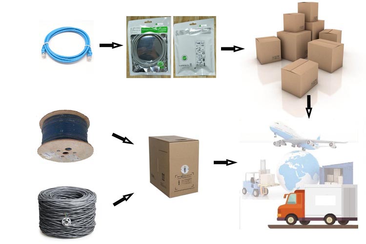 1000Mbps Ethernet Patch Cable , Rj45 Cat6a Patch Cord For Management Network