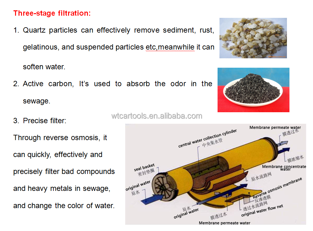 1m Pipe Steel Car Wash Water Recycling System 220V For Waste Water Treatment