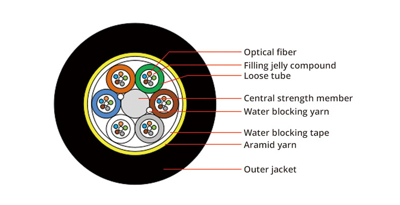 196C SM G652D ADSS Fiber Optic Cable Dielectric Outdoor Black Jacket 3KM/Drum