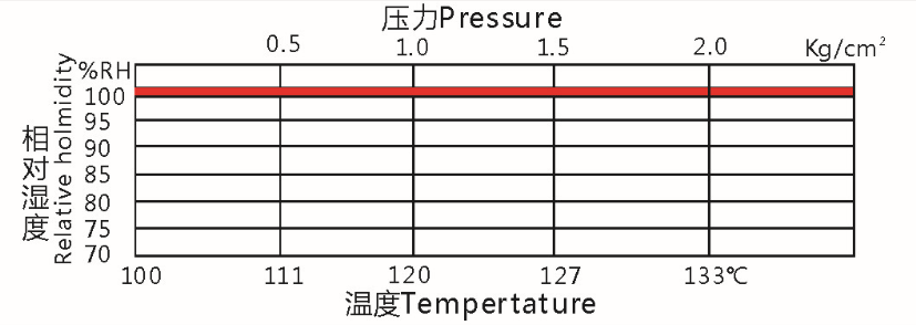 Unsaturated PCT or HAST Chamber High Pressure Accelerated Aging Test Chamber