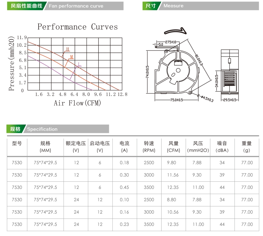 7530 70x30MM Mini Air Ventilation Blower 12v 24v centrifugal fan