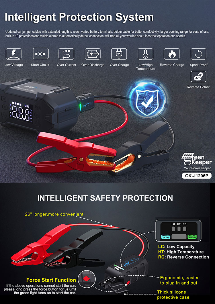 3000A 20000mAh Super Capacitor Car Jump Starter With LED Light and USB-A Charging Output