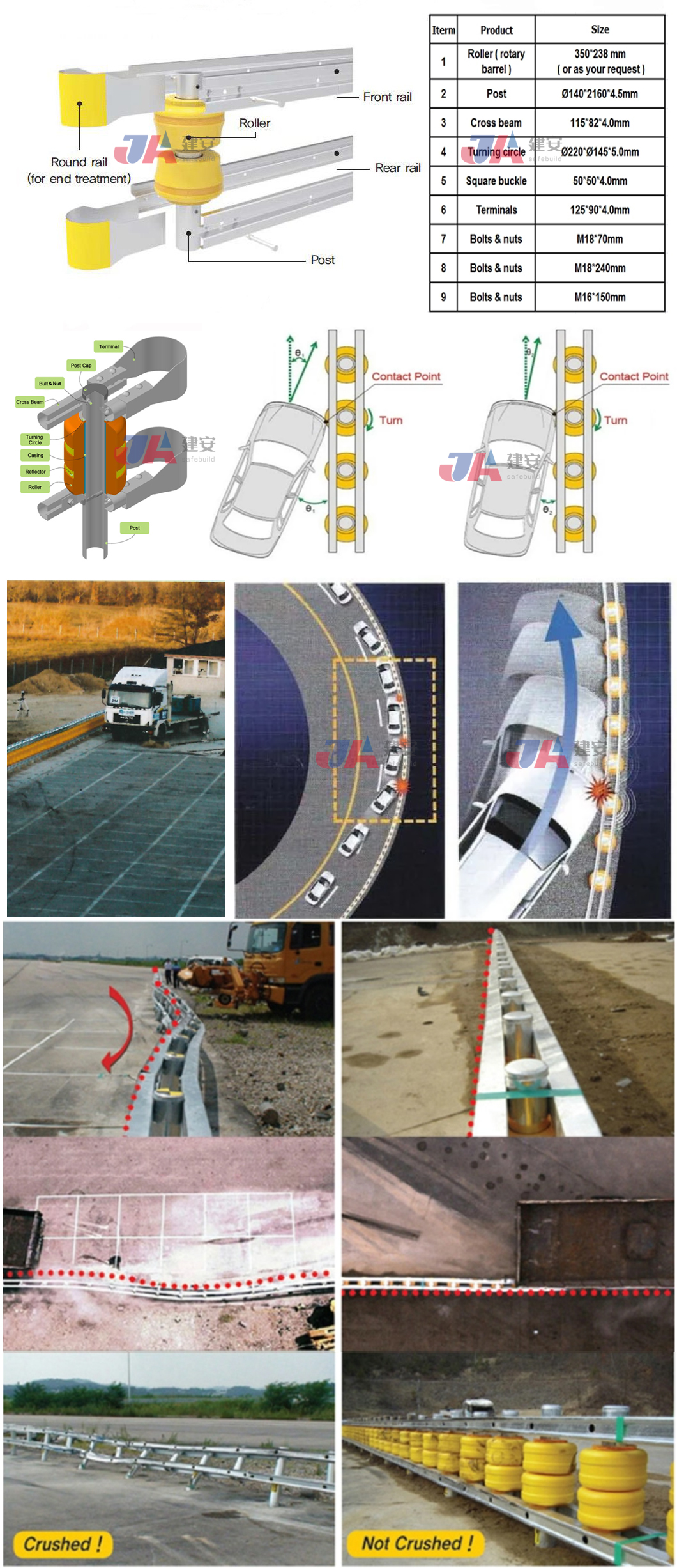 Anti Corrosion Traffic Barrier Safety Roller Barrier Highways Road Roller Barrier
