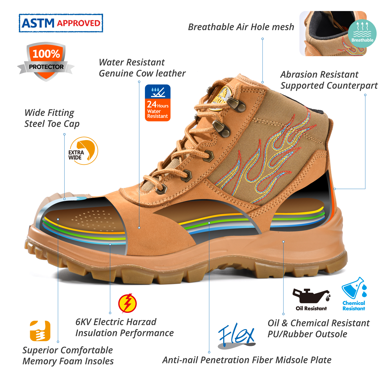 HRO 300 Safety Shoes Work Boots S3 SRC Euro 36-47 Industrial Work Boots