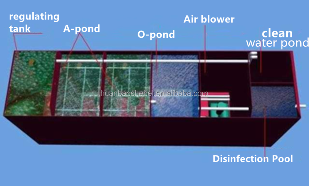 Stable Effluent and MBR Sewage Separation Treatment with Customized Color Option