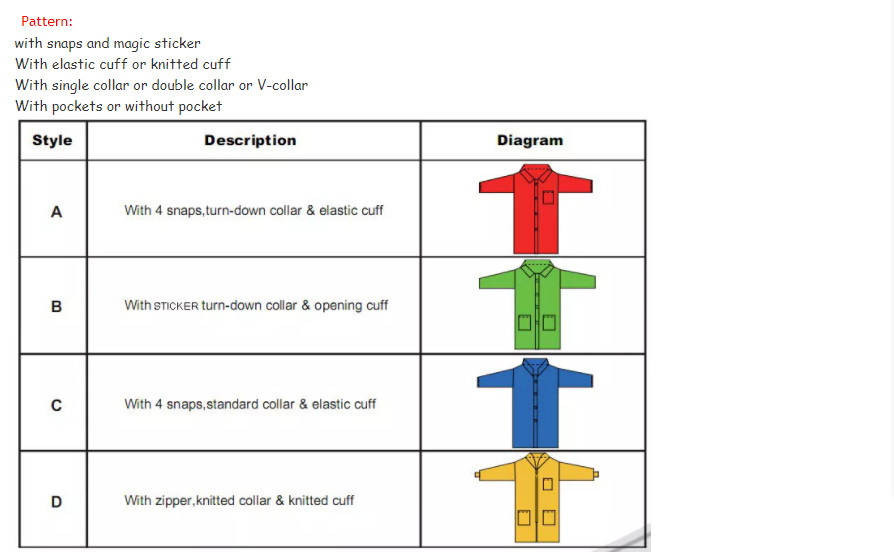 Customized Disposable Lab Gown Abrasion Resistant For Hospital Laboratory