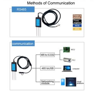 3 in1 Soil Moisture Temperature EC Conductivity Sensor IP68 RS485 Soil Meter