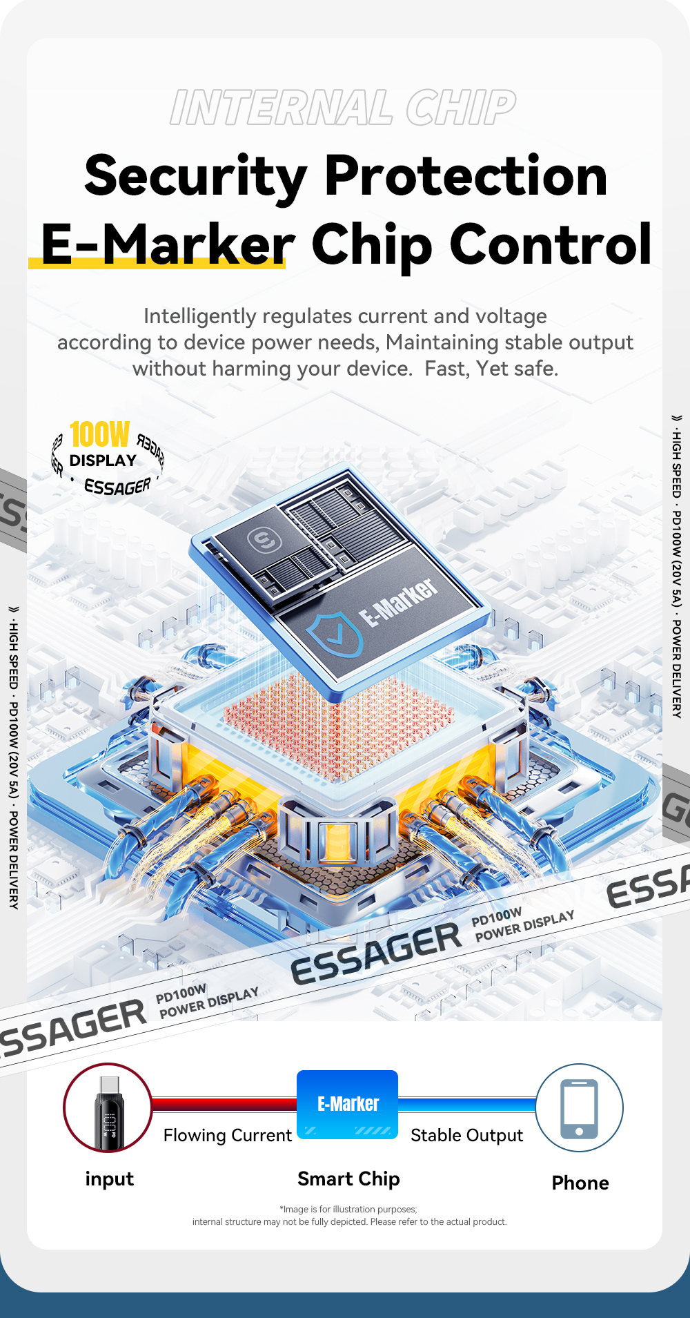 ESSAGER ES-X57 Series 60W 100W USB C Fast Charging Cable Type C