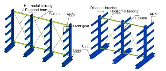 Cantilever Rack  Warehouse Rack Heavy Duty Cantilever Racking