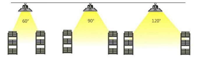 Industrial 150W High Bay Emergency Lighting Dustproof High Bay Fixture For Workshop Lighting