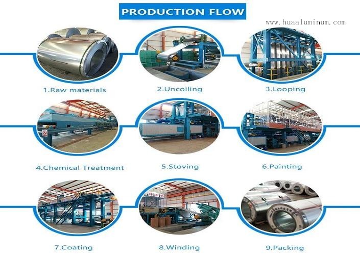Anti Impact H24 Color Coated Aluminum Coil With Mill Finishing