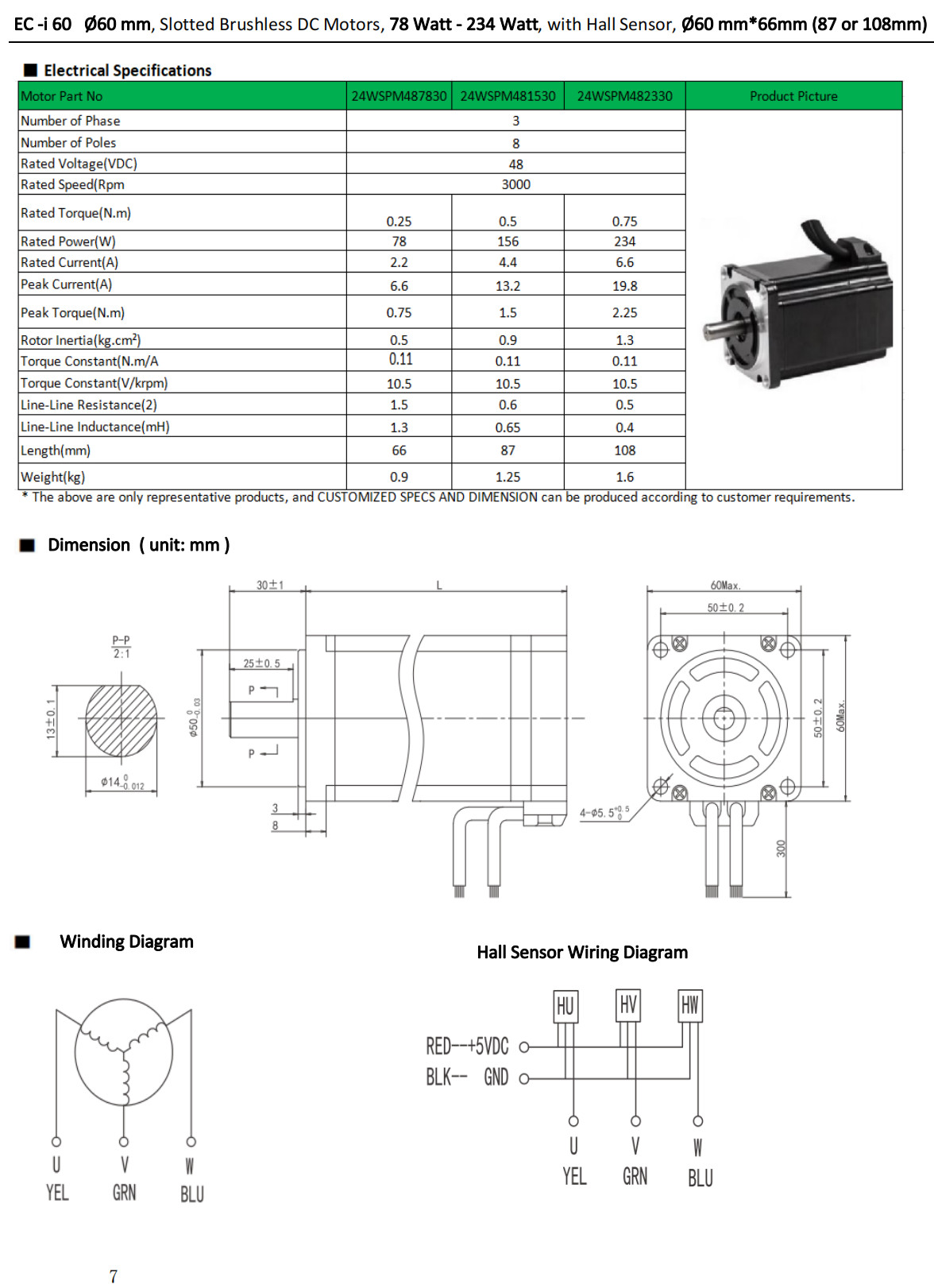 NEMA 24 Brushless DC Motors