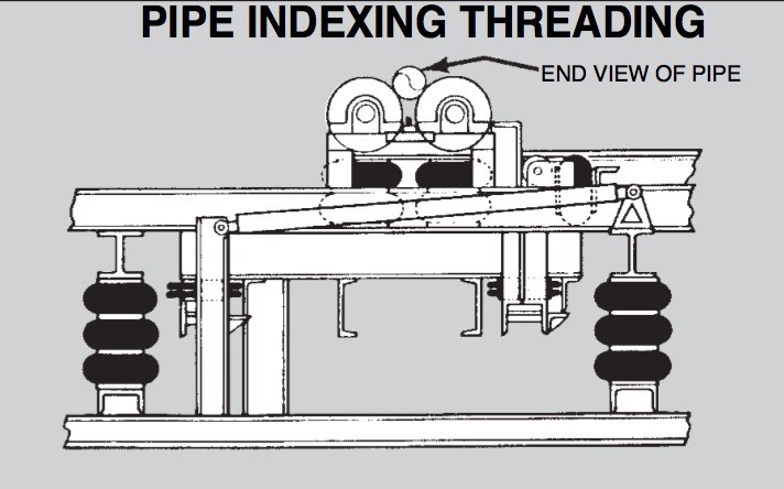 TS16949 Suspension Air Springs Airsustech 3B2300 Triple Convolutions For Pipe Indexing Threading