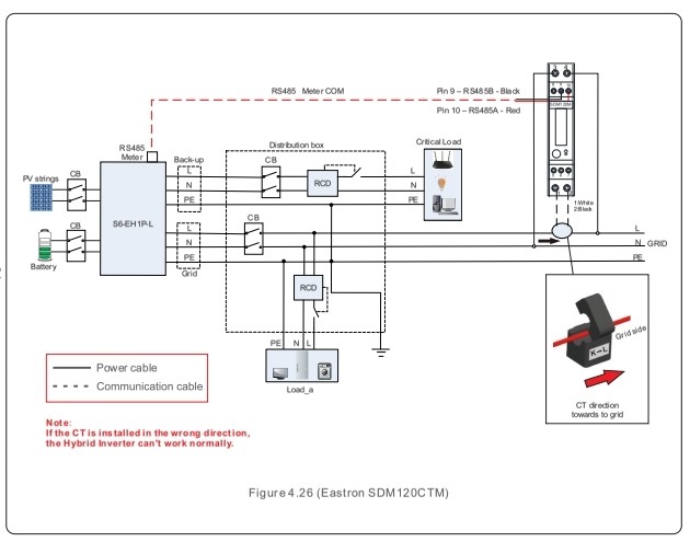 Energy Hybrid Storage System Solar Inverter On Grid Wind Turbine System For Home