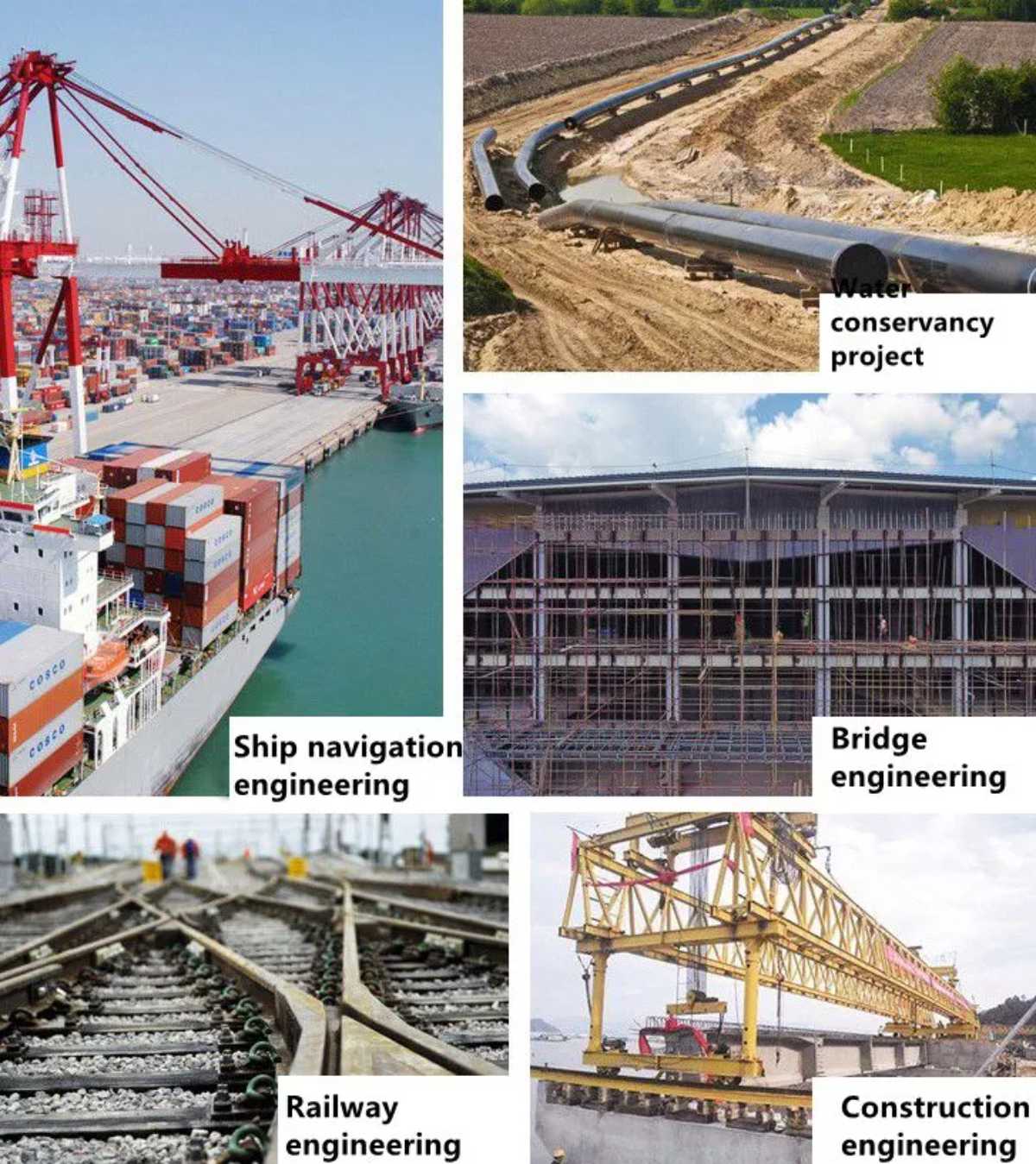 Details of Steel Rebar
