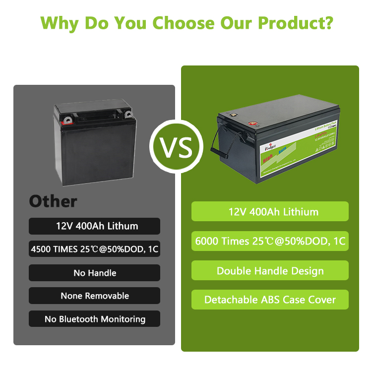 12.8v 400ah Lifepo4 Battery Lithium Ion Battery Pack Solar System Travel Caravan Battery