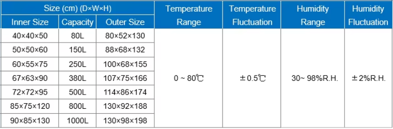 Temperature And Humidity Regulated Pharmaceutical Stability Testing Chamber For Labs