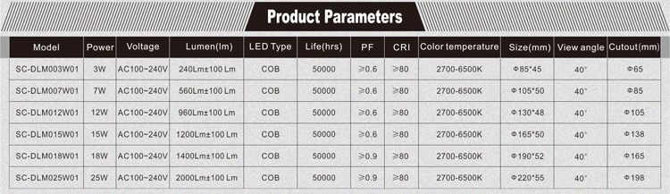 Supply 85mm COB LED downlight 3w qualified