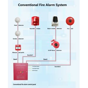 Modular Intelligent Fire Alarm System - Addressable Control Unit with Customizab