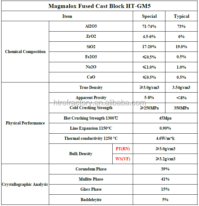 SiO2 Content % 17-20% Magmalox Fused Cast Skid Rail Block for Steel Reheating Furnace