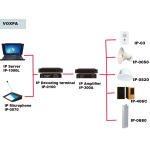 10w Power Consumption IP Decoding Terminal With One 10/ 100M RJ45 Network