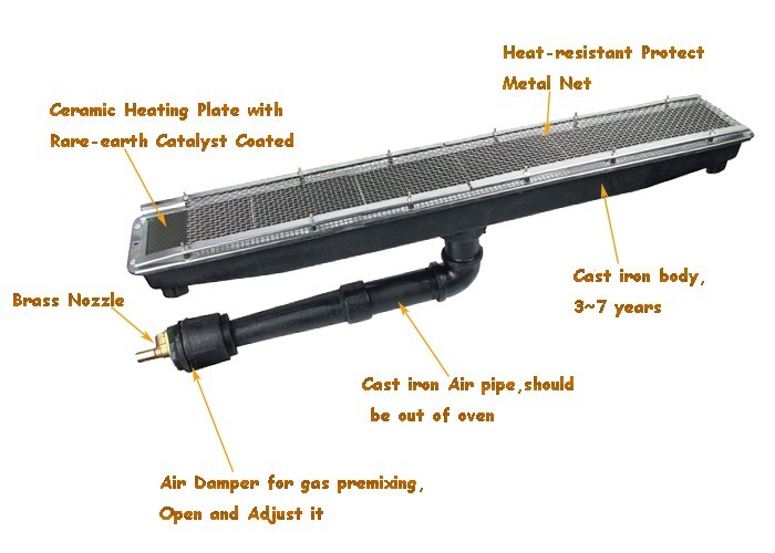 Industrial Ceramic Infrared Catalytic Gas Burner HD242 For Pizza Oven