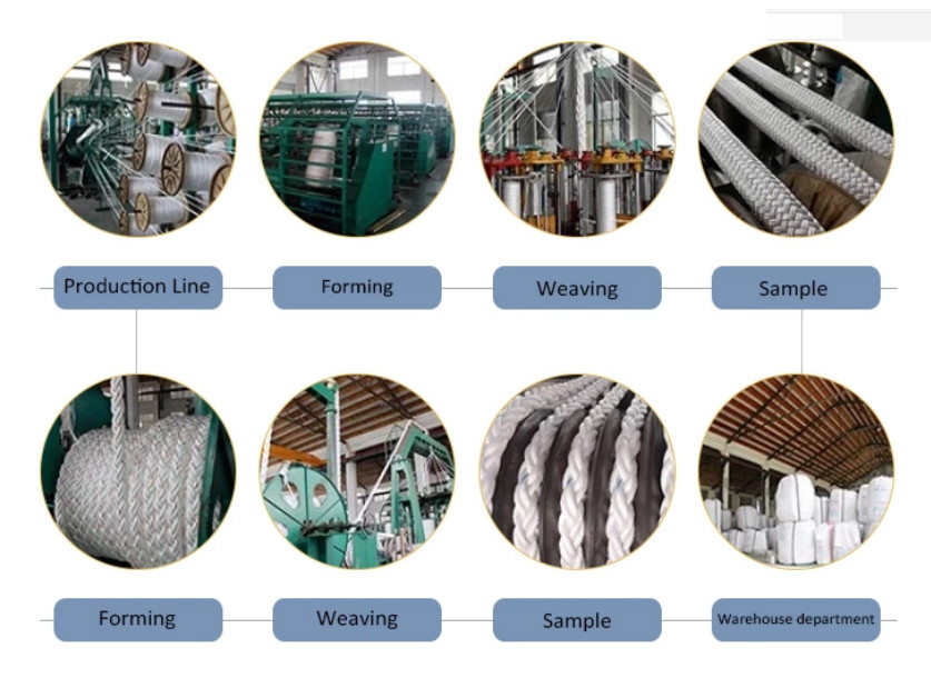White Color Braided Polypropylene Rope Towing Rope For Ship High Molecular Weight