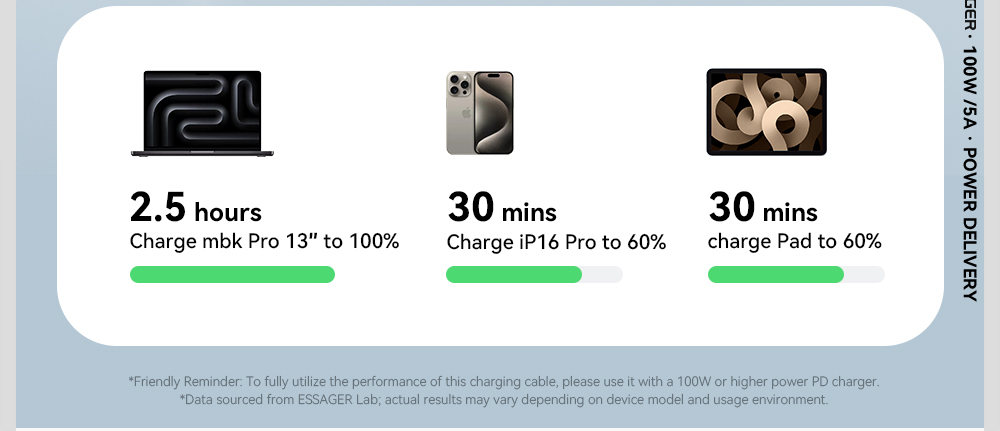 ESSAGER ES-X64 Series 60W 100W LED Display USB Type C Charging Cable
