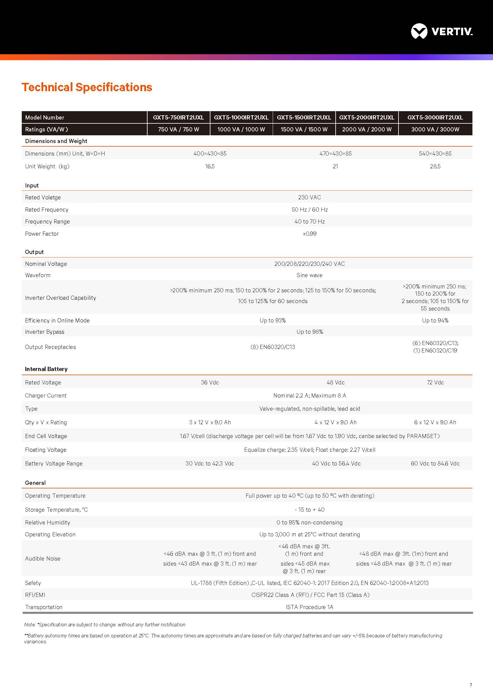 Vertiv GXT5 Tower/Rack-mounted 750W 1000W 1500W 2000W 3000W Online UPS for Telecommunications