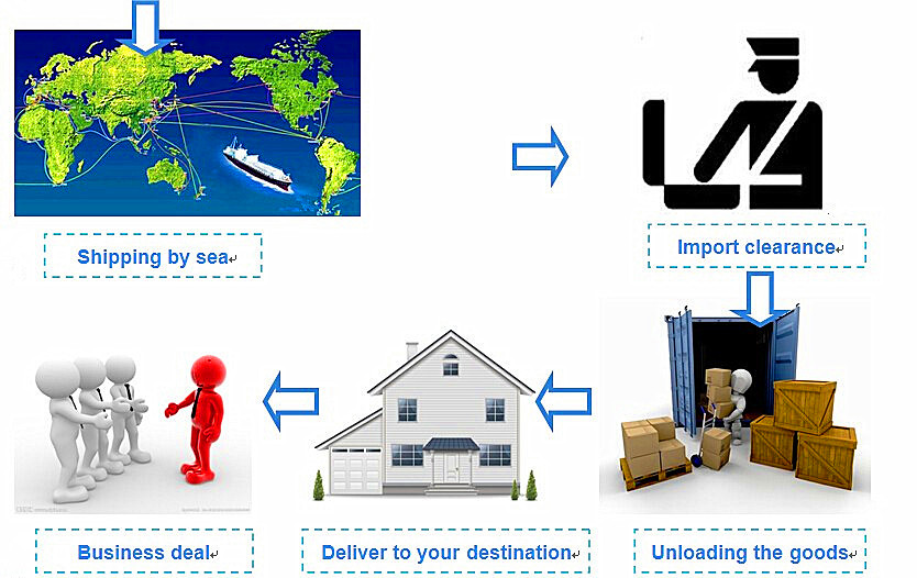 China Cheapest Container Sea Freight Shipping Service To Serbia