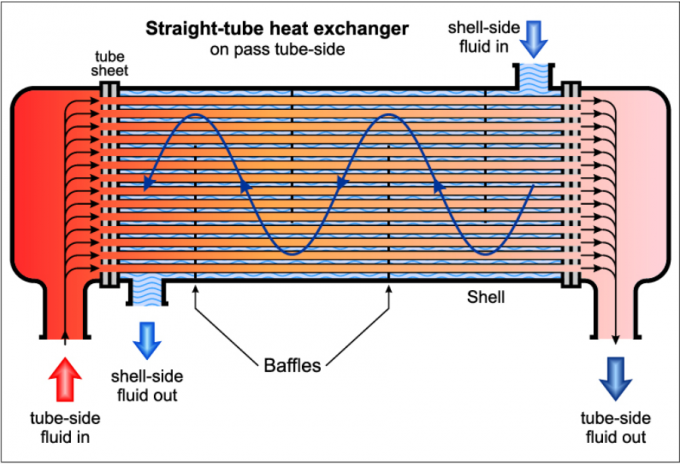 ASTM A182 F304/F304L/F316/316L/F321 1.4301,1.4307, 1.4401, 1.4571, 1.4541 Tubesheet For Heat Exchanger 0