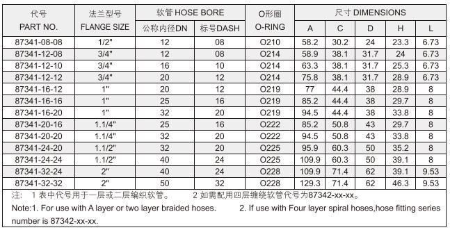 Excavator Fittings Carbon Steel 3000 Psi 90 Degree SAE Fitting Flange Hydraulic Hose Flange Exporters