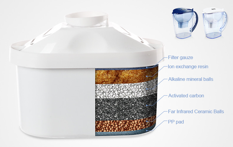 Brita Maxtra Water Filter Cartridges For Alkaline Pitcher Removal Chlorine