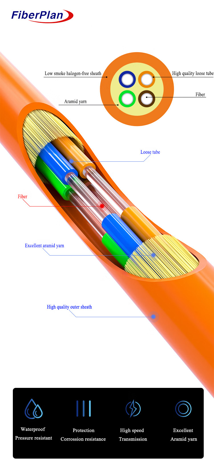 Distribution Tight Buffer Optical Cable GJFJV