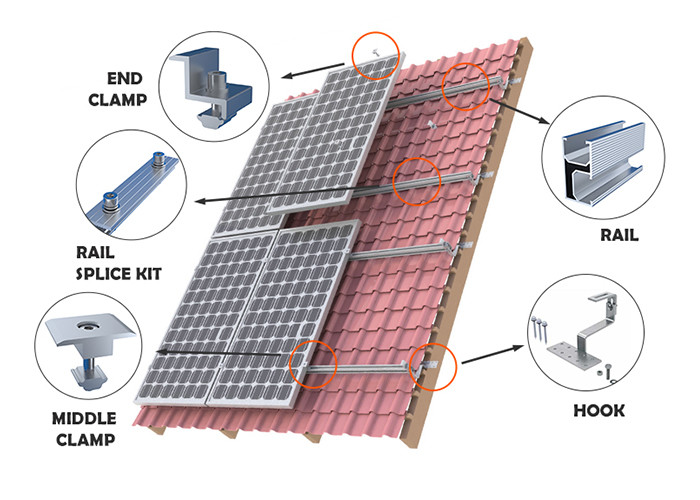 Pv Power Solar Mounting System Carport Installers AS1170.2 Canopy