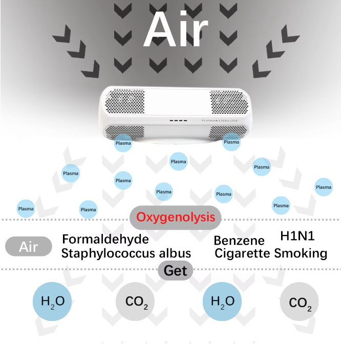 Lightweight 0.9kg Wireless Air Sterilizer for Easy Placement in Living Environment