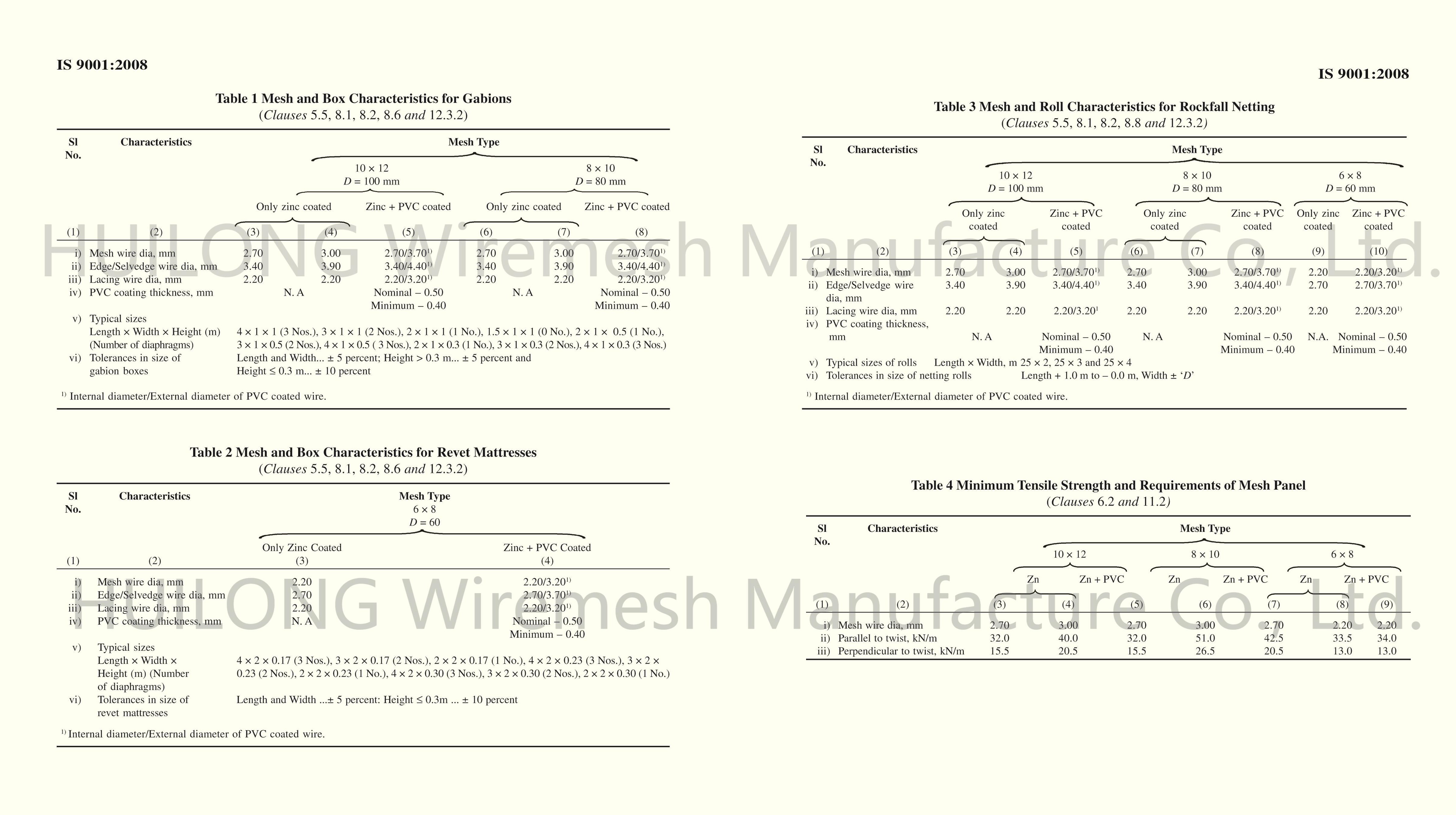 Weaving 60x80mm Wire Mesh Gabion Basket with 380N high Tensile Strength